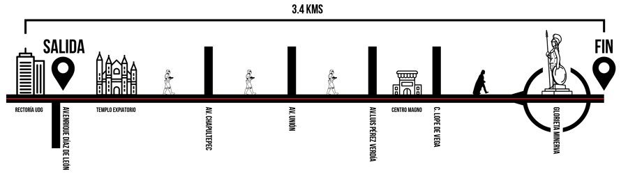Ruta del Training Day